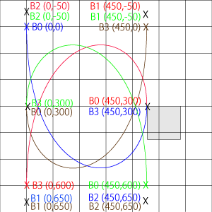 複数３次ベジェ曲線軌跡図面