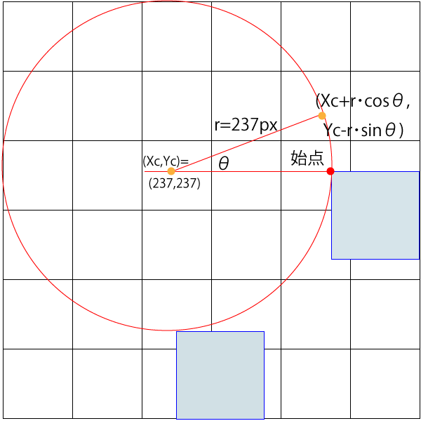円運動軌跡図面