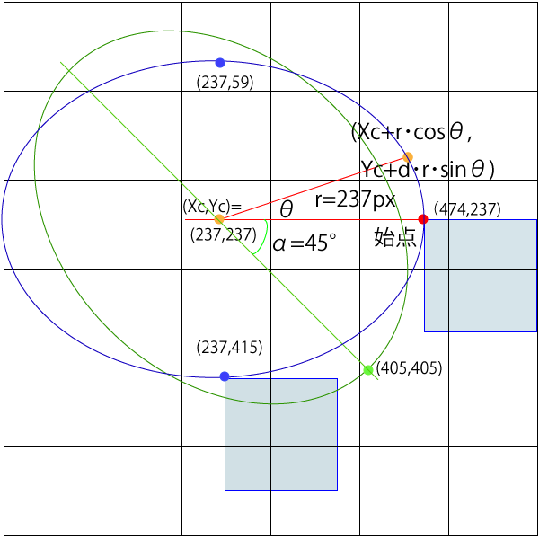楕円運動軌跡図面