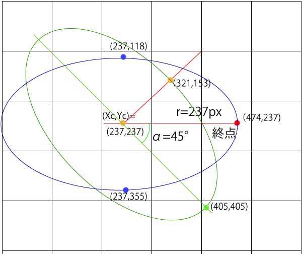  楕円運動軌跡図面